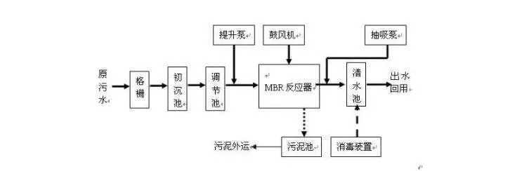 中水回用设备工艺流程图